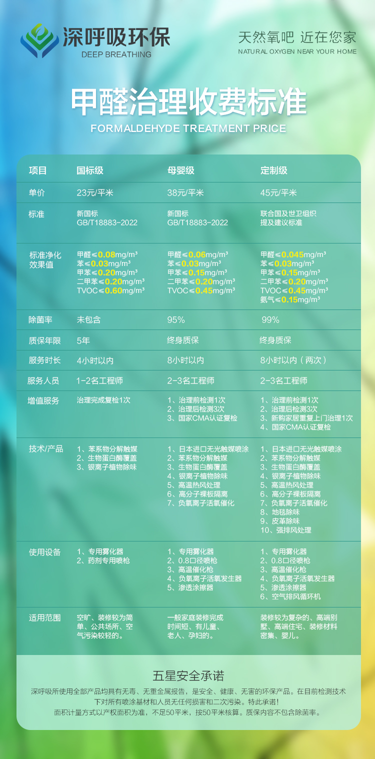 深呼吸環保湘潭除甲醛收費標準